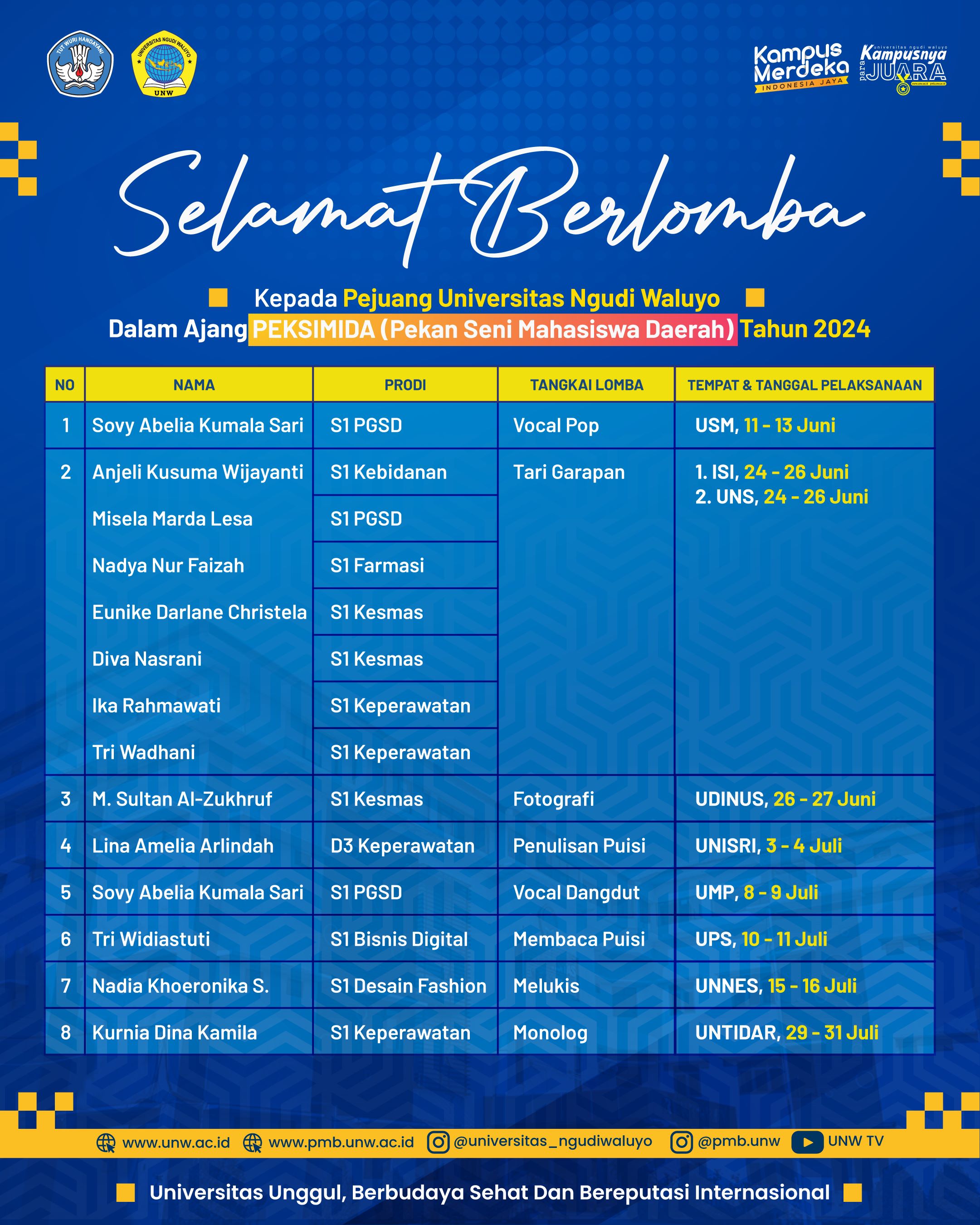 Selamat Bagi Tim Universitas Ngudi Waluyo Lolos Seleksi PEKSIMIDA 2024
